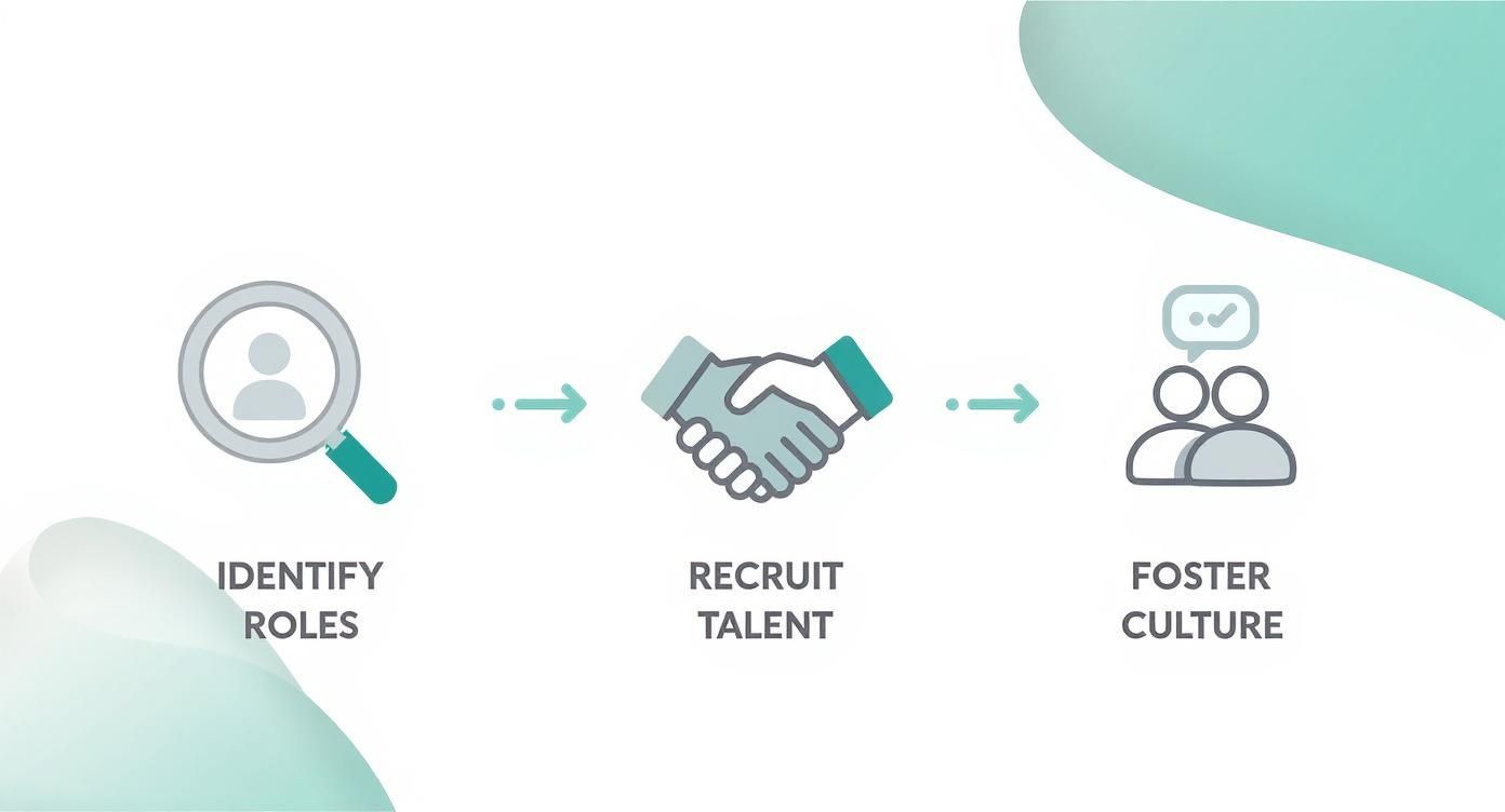 Infographic about planning a film